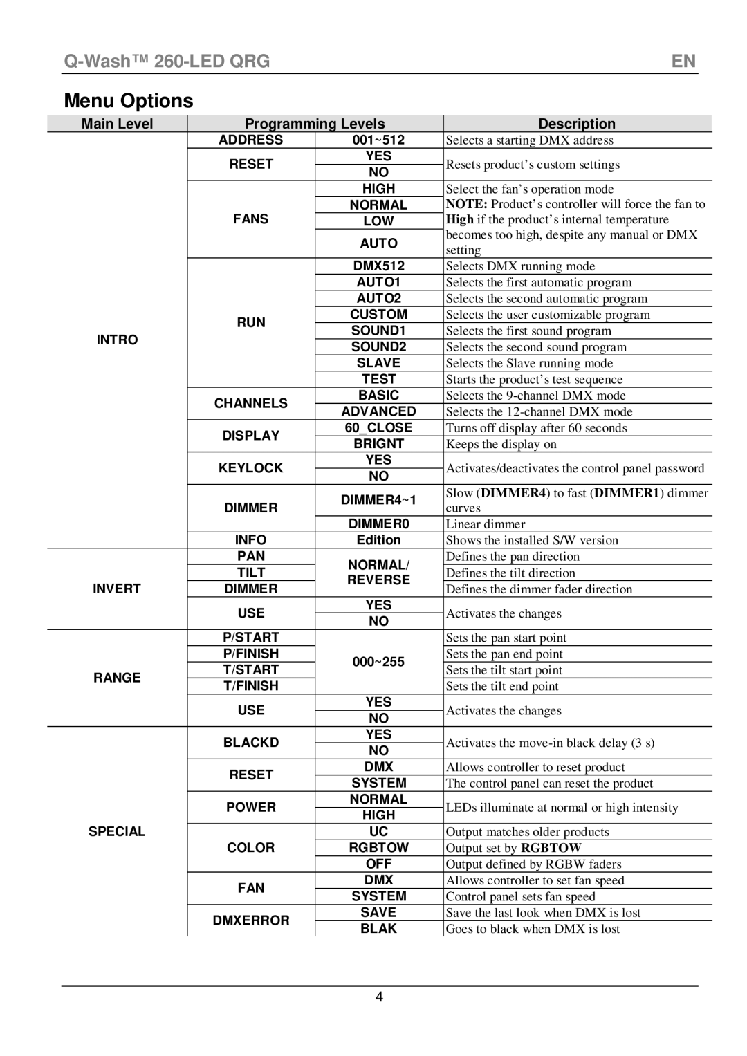 Chauvet 260-LED manual Menu Options, Programming Levels Description 