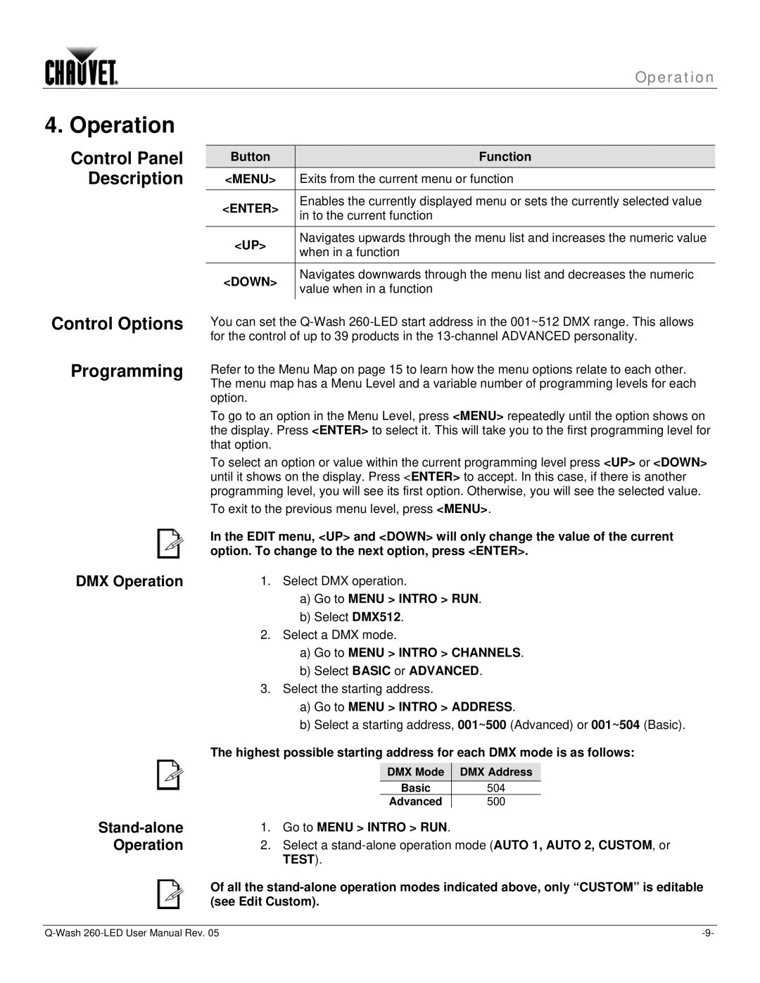 Chauvet 260-LED user manual Operation, Control Options Programming 