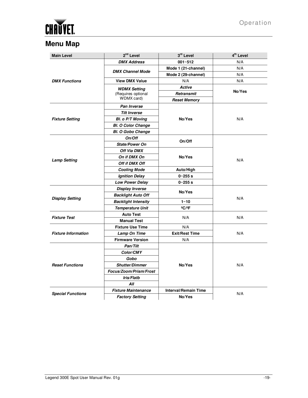 Chauvet 300E user manual Menu Map 