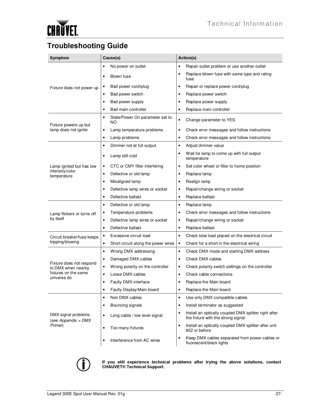 Chauvet 300E user manual Troubleshooting Guide, Symptom Causes Actions 