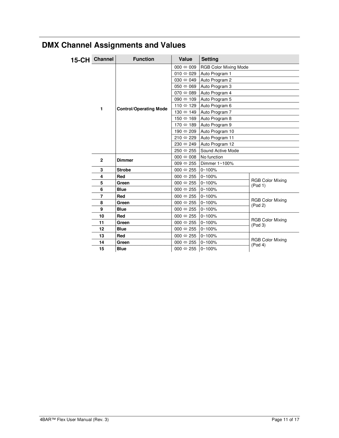 Chauvet 3030504 user manual DMX Channel Assignments and Values, 15-CH, Channel Function Value Setting 