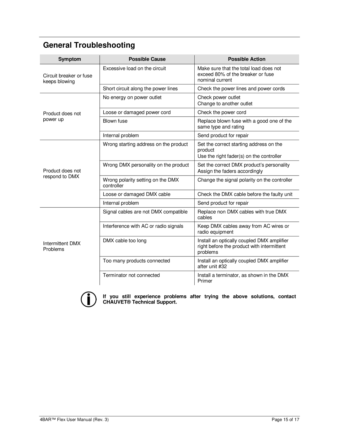 Chauvet 3030504 user manual General Troubleshooting, Symptom Possible Cause Possible Action, Chauvet Technical Support 