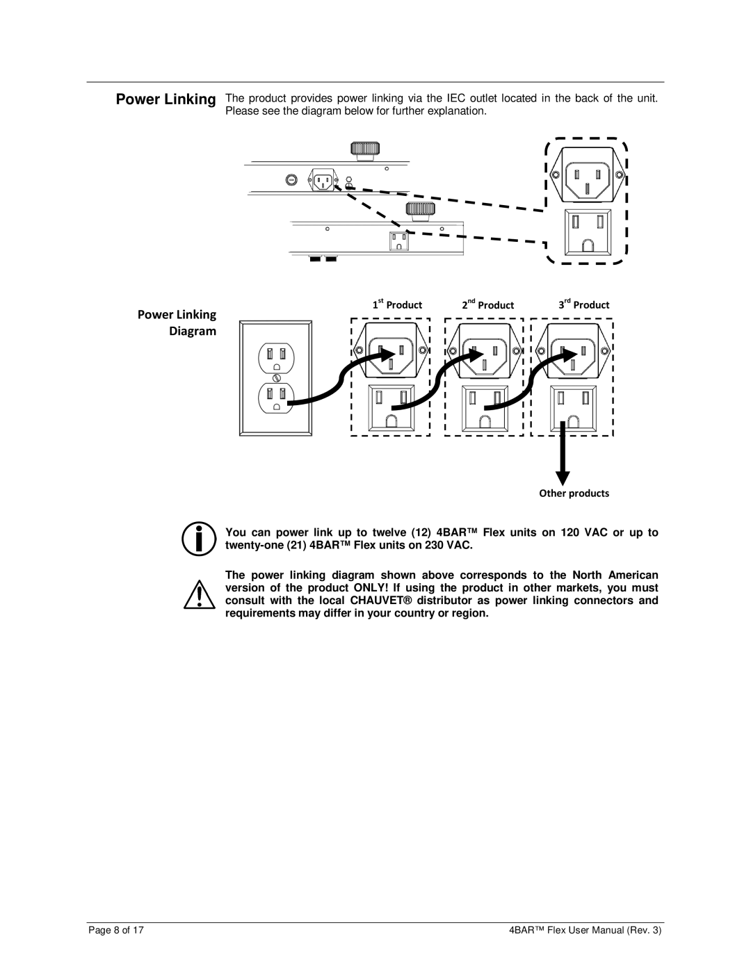 Chauvet 3030504 user manual Diagram 