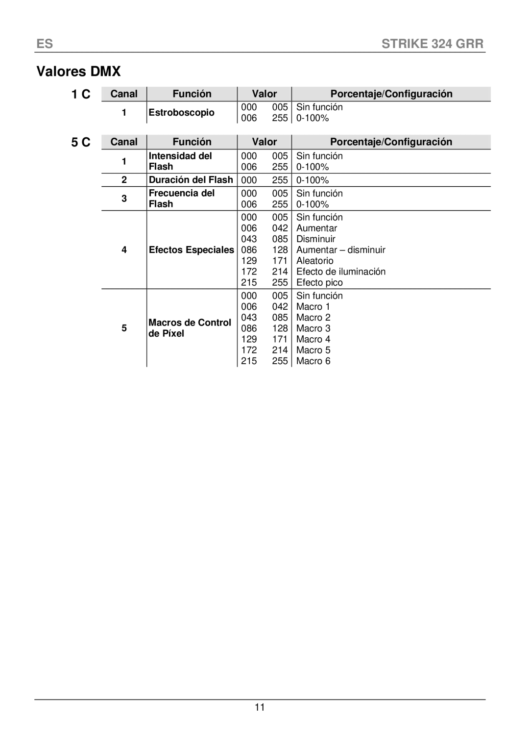 Chauvet 324 manual Valores DMX, Canal Función Valor Porcentaje/Configuración 