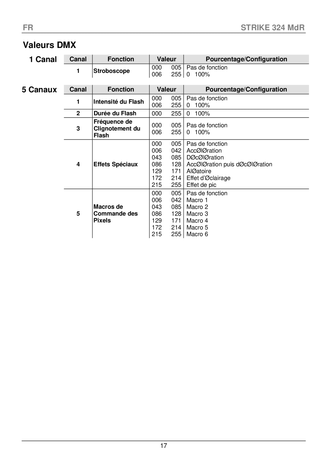 Chauvet 324 manual Valeurs DMX, Canaux, Canal Fonction Valeur Pourcentage/Configuration 