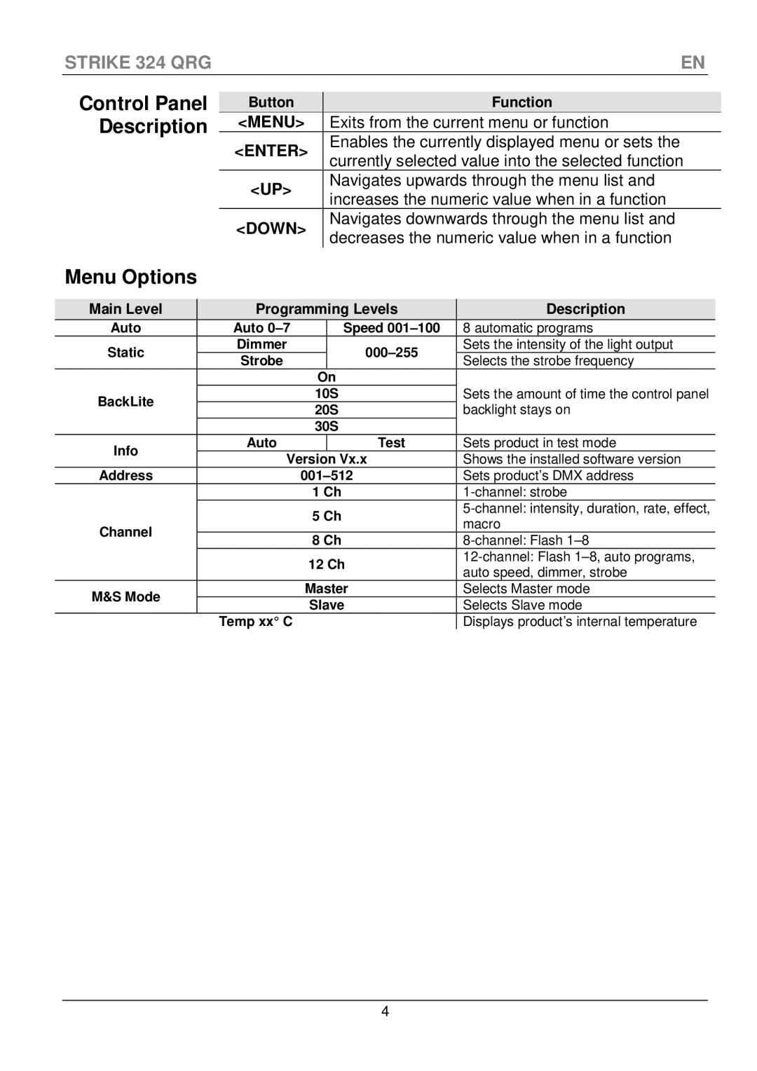 Chauvet 324 manual Control Panel Description, Menu Options, Button Function, Main Level Programming Levels Description 