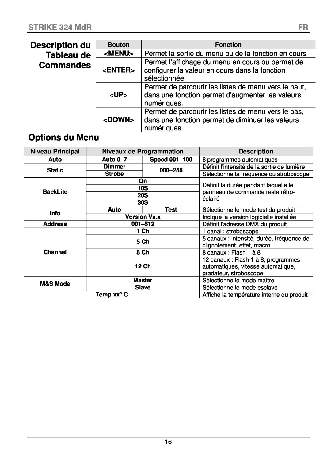 Chauvet manual Description du, Tableau de, Commandes, Options du Menu, STRIKE 324 MdR 