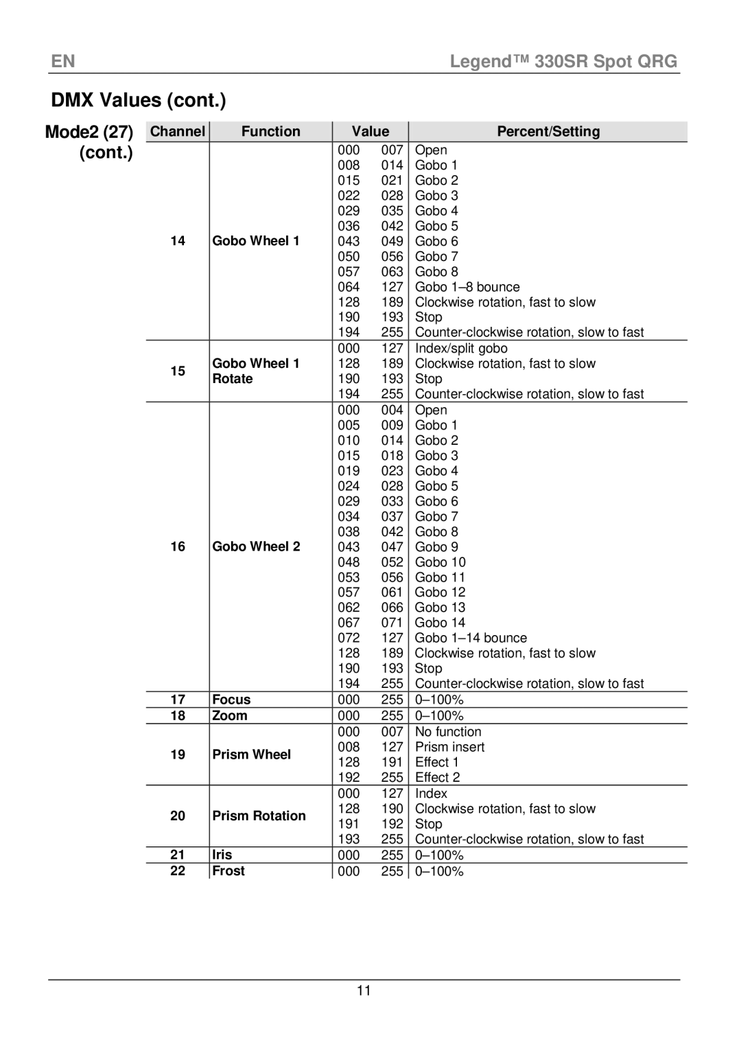 Chauvet 330SR manual Mode2 Cont, Gobo Wheel 