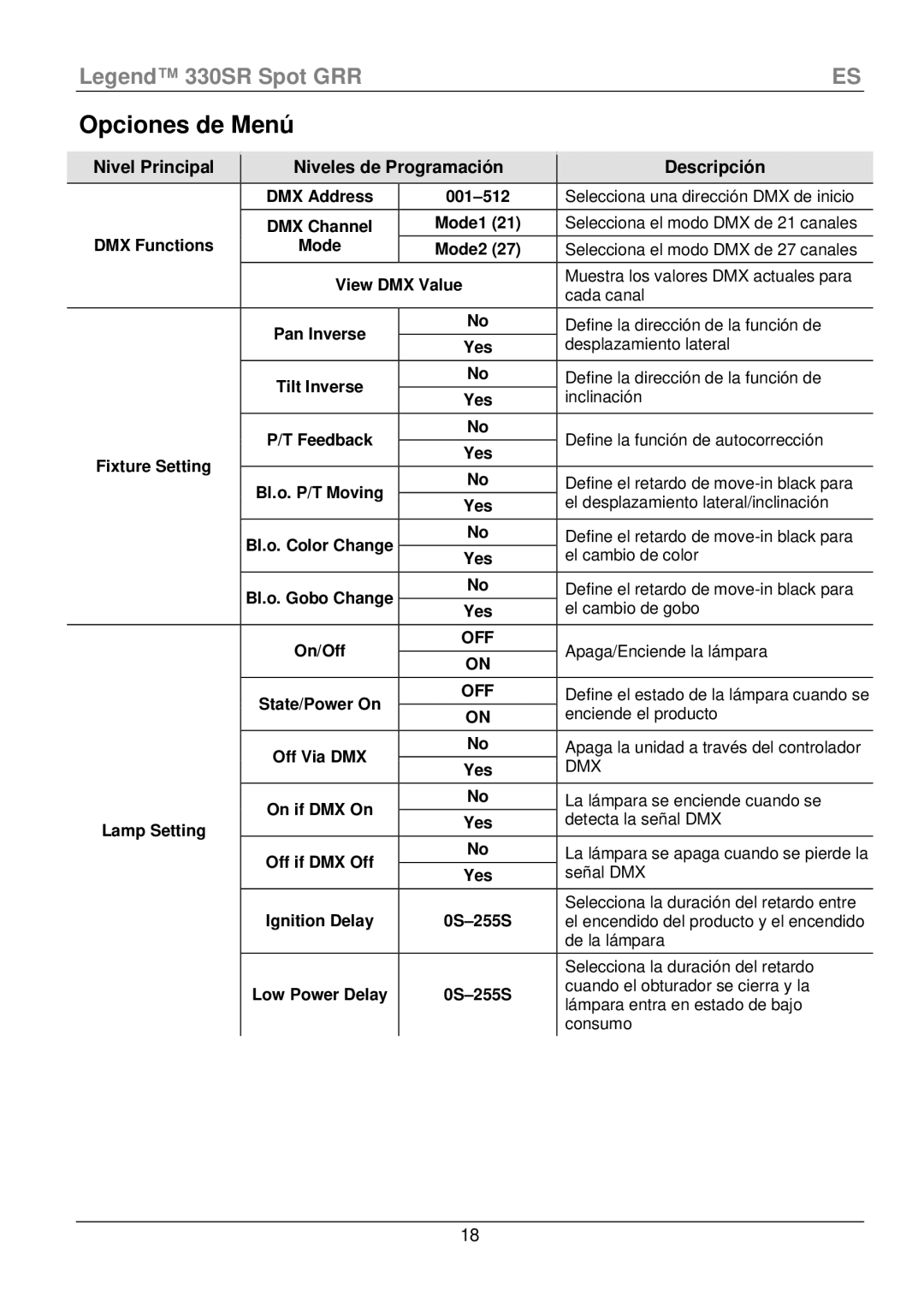 Chauvet 330SR manual Opciones de Menú, Nivel Principal Niveles de Programación Descripción 