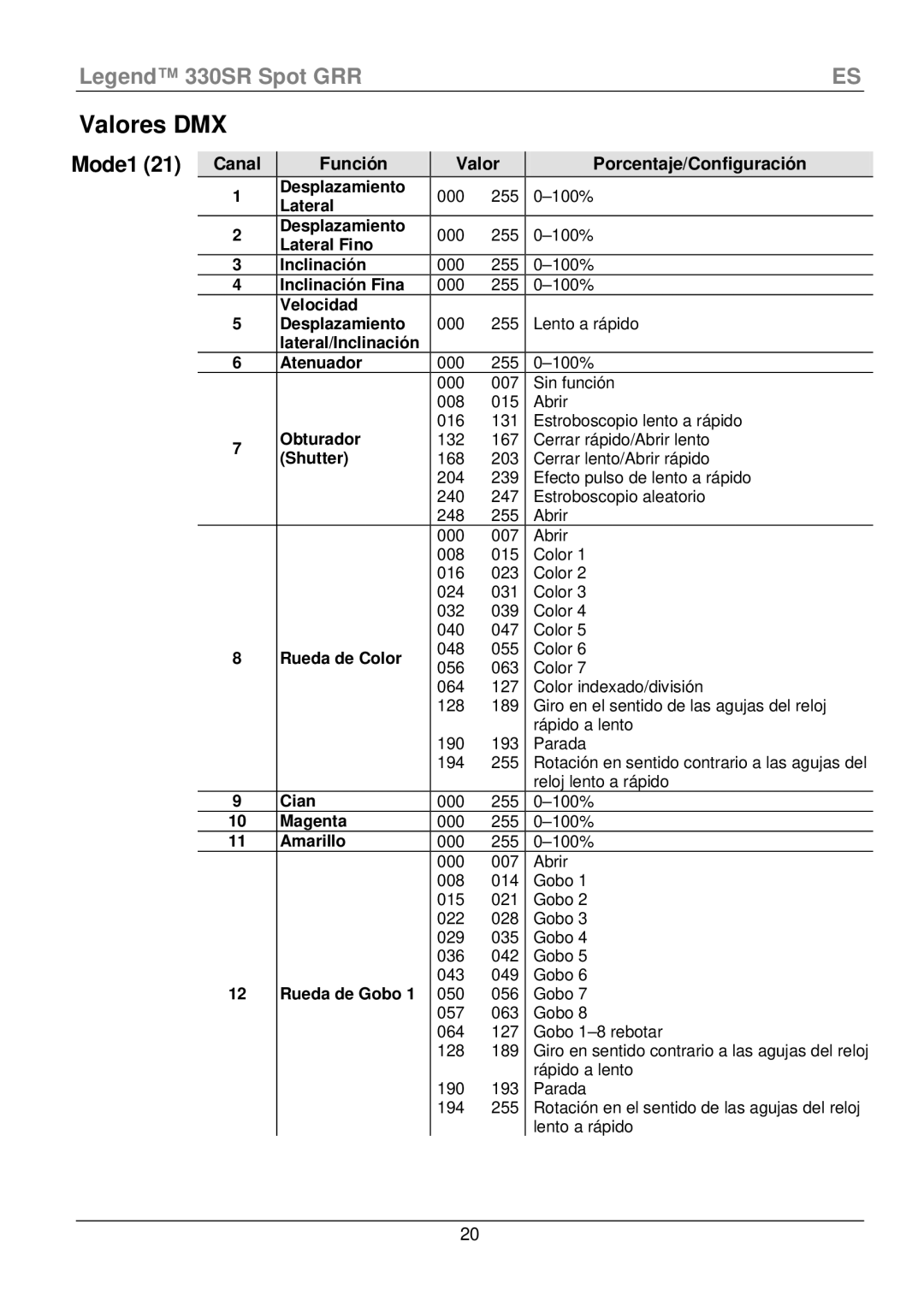 Chauvet 330SR manual Valores DMX, Canal Función Valor Porcentaje/Configuración 