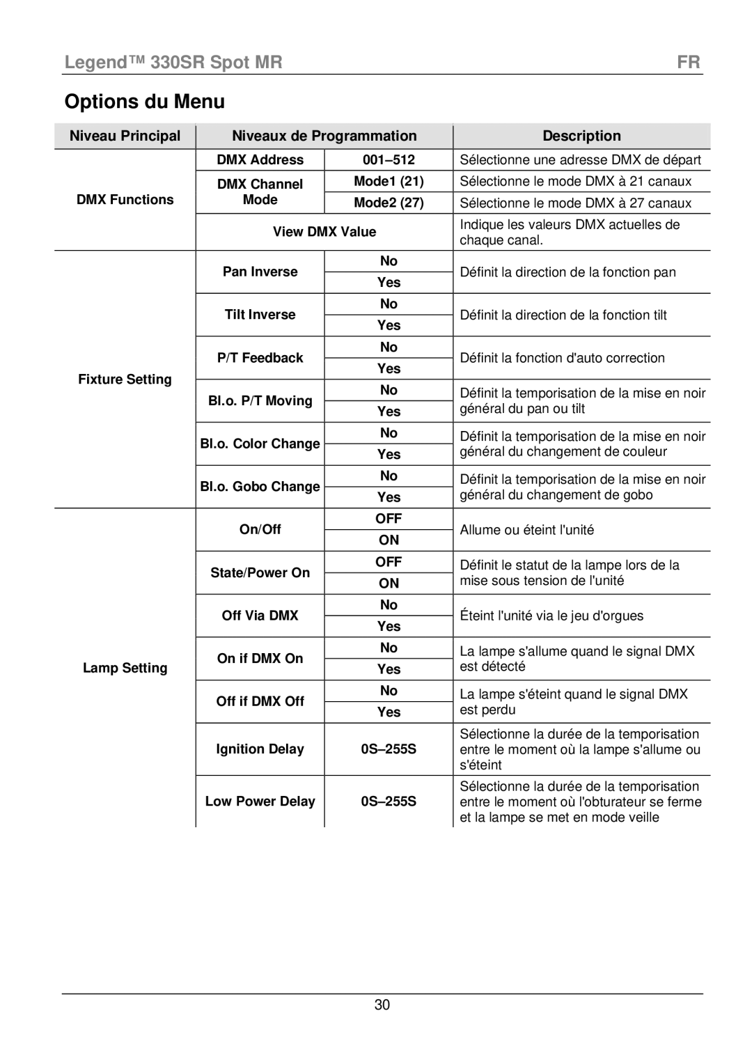 Chauvet 330SR manual Options du Menu, Niveau Principal Niveaux de Programmation Description 