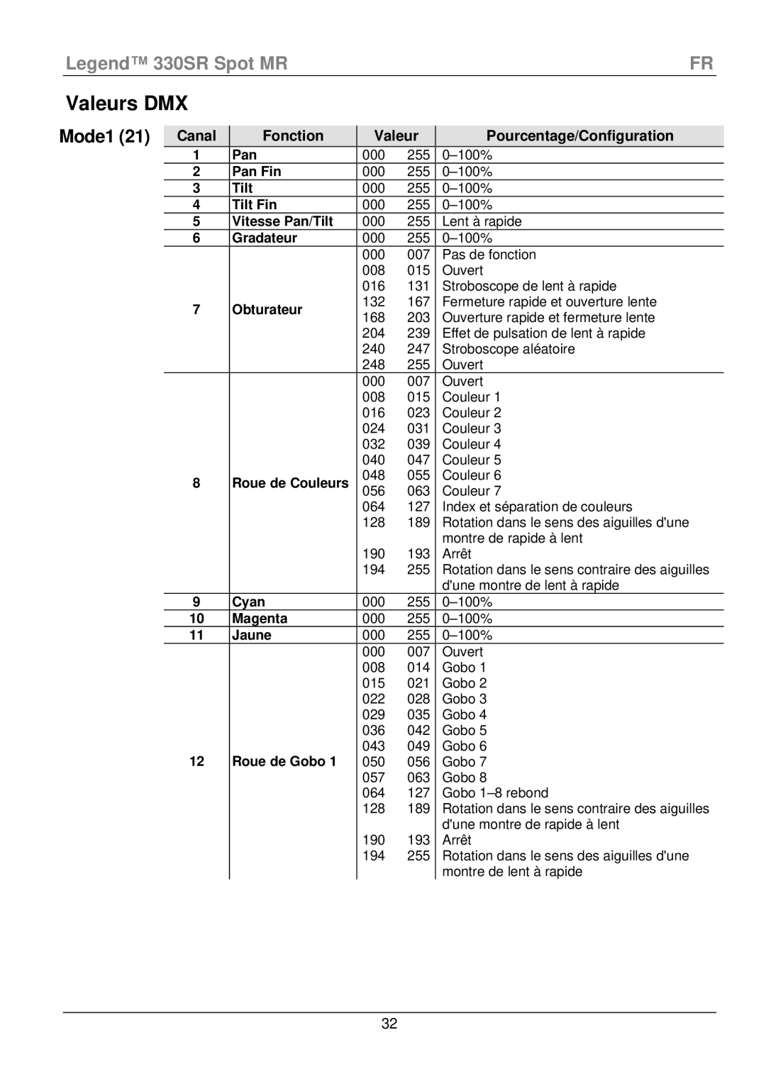Chauvet 330SR manual Valeurs DMX, Canal Fonction, Pourcentage/Configuration 