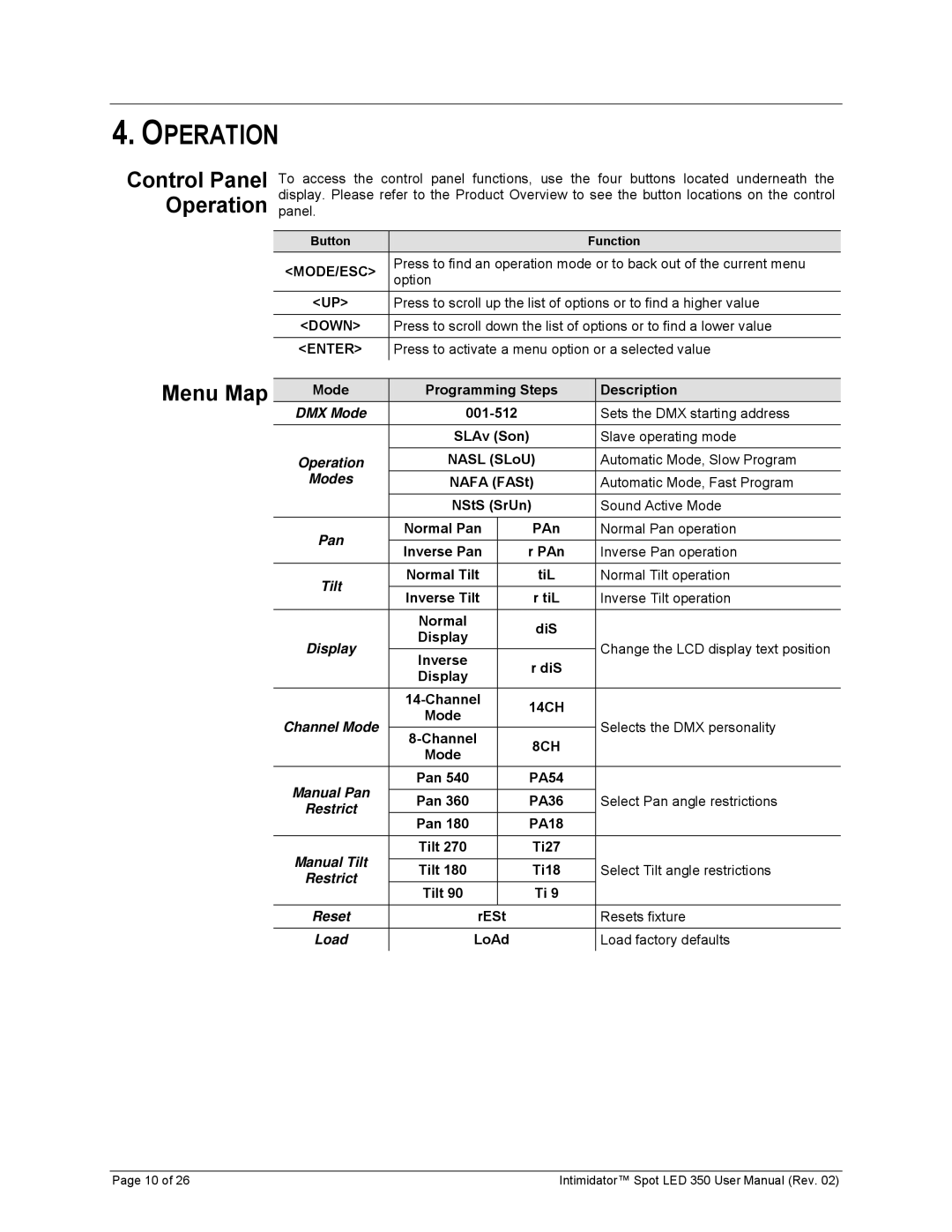 Chauvet 350 user manual Control Panel Operation 