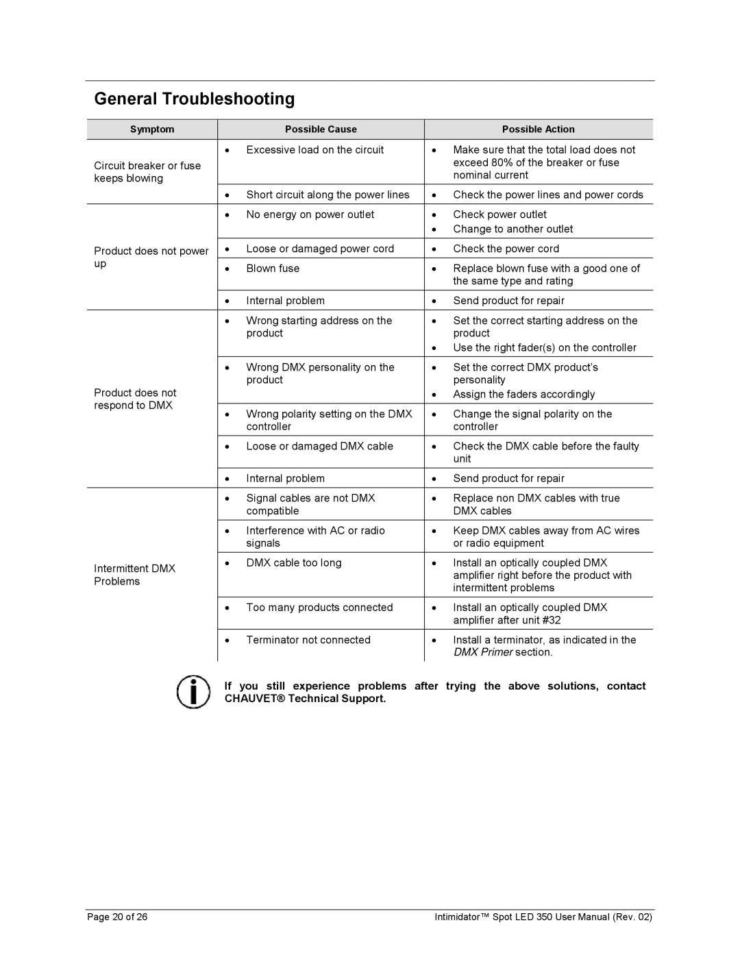 Chauvet 350 user manual General Troubleshooting 