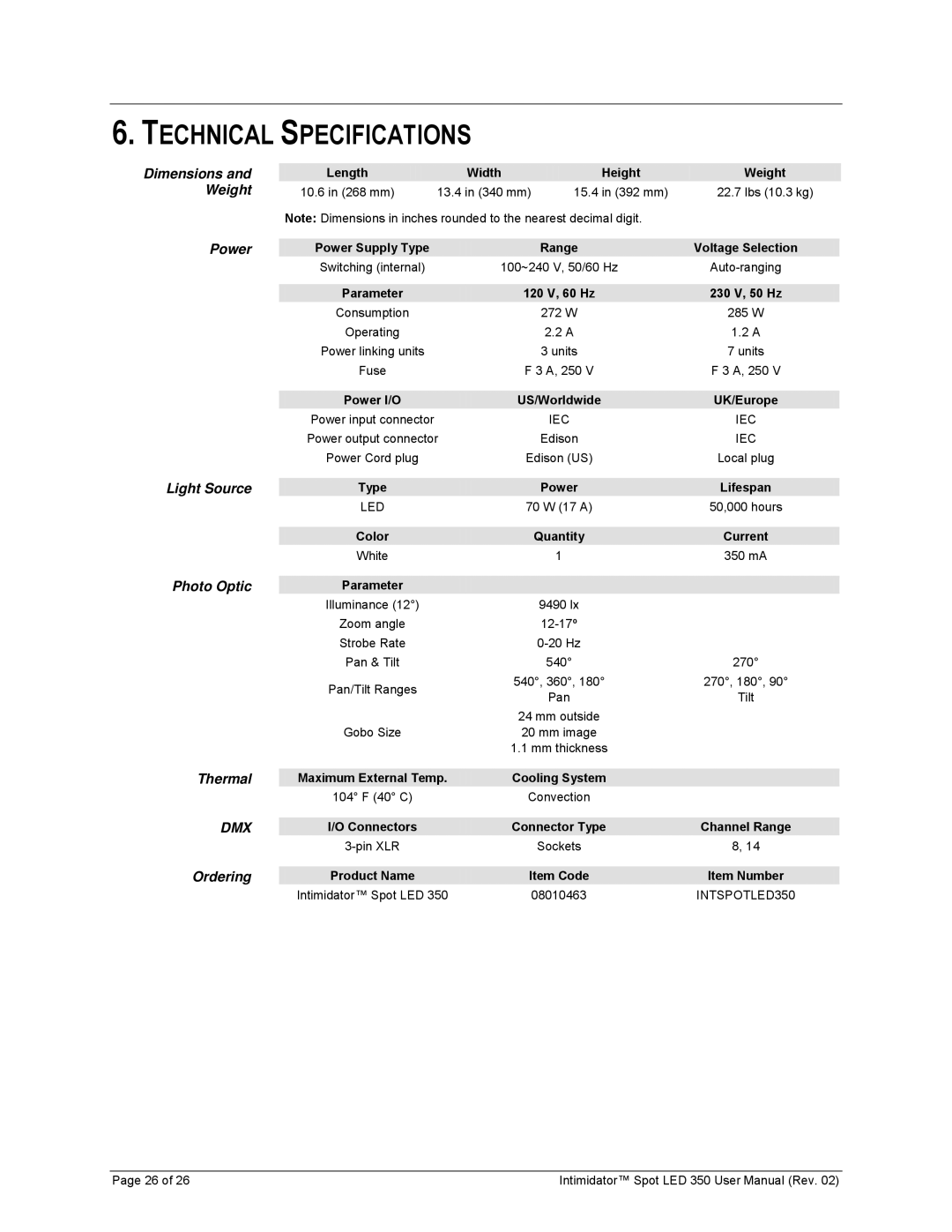 Chauvet 350 user manual Technical Specifications, Dimensions and Weight Power 