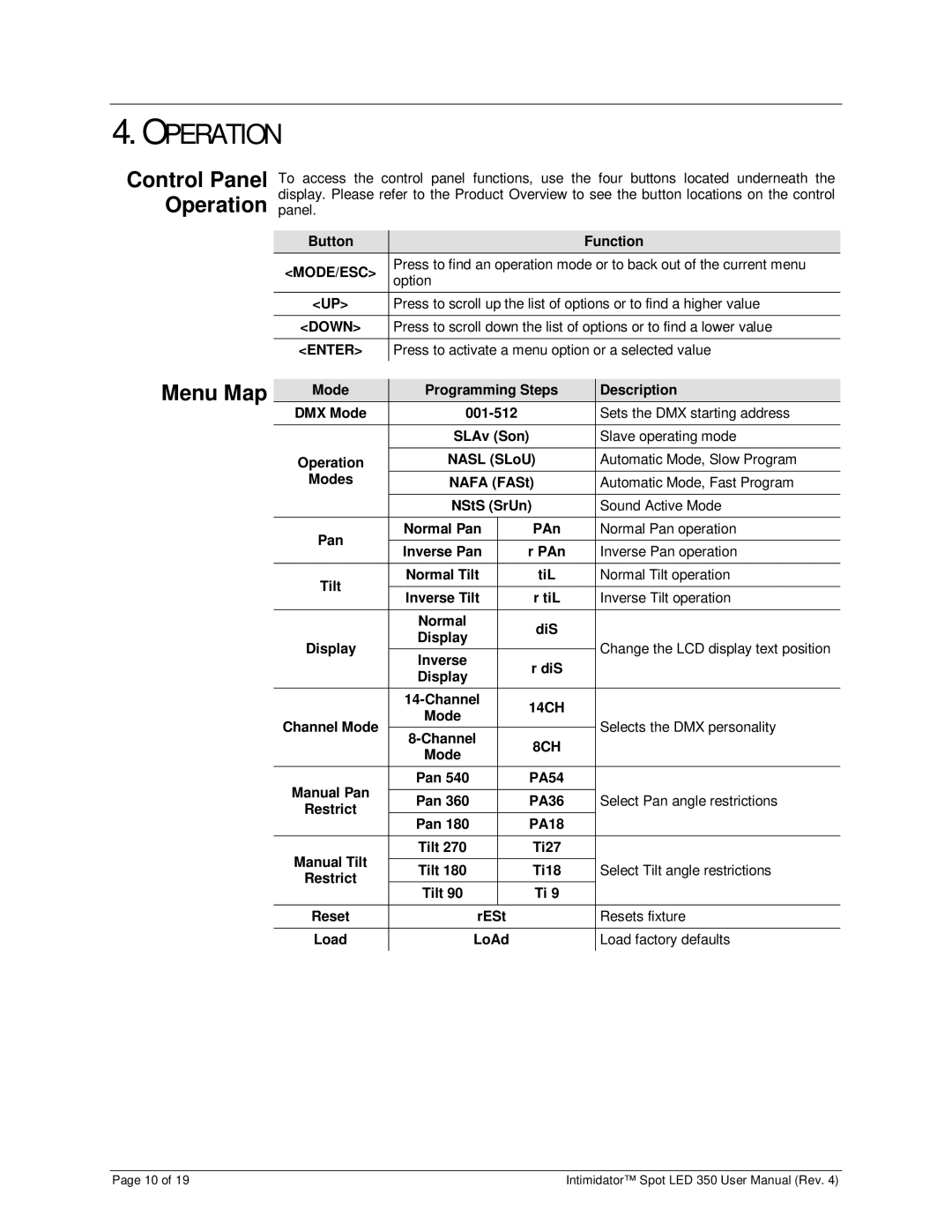 Chauvet 350 user manual Control Panel Operation, Menu Map 