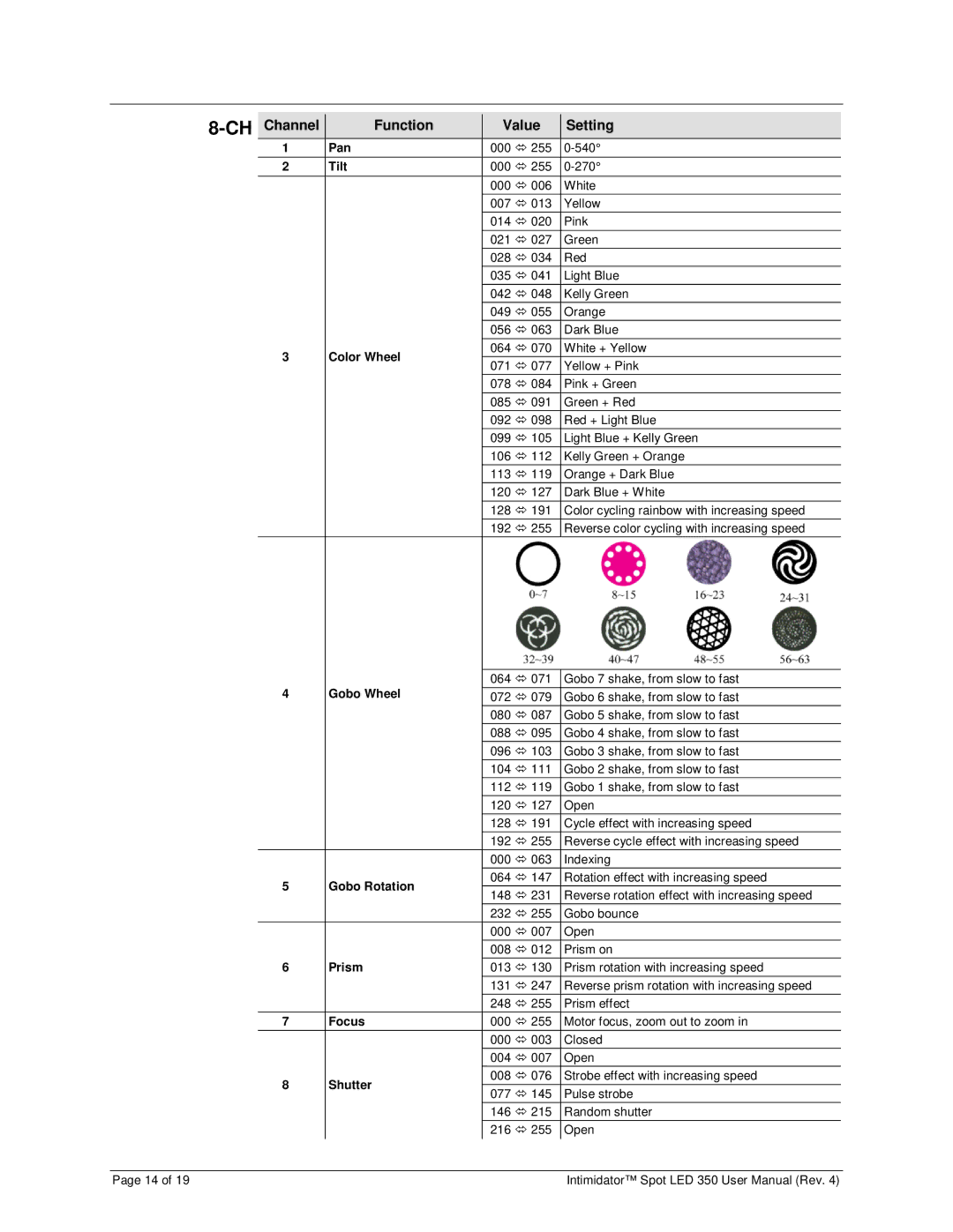 Chauvet 350 user manual Reverse color cycling with increasing speed 