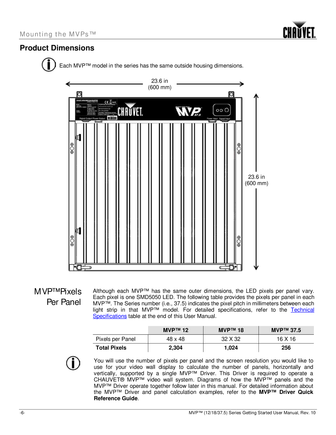 Chauvet 18, 37.5, 12 user manual MVP Pixels Per Panel 