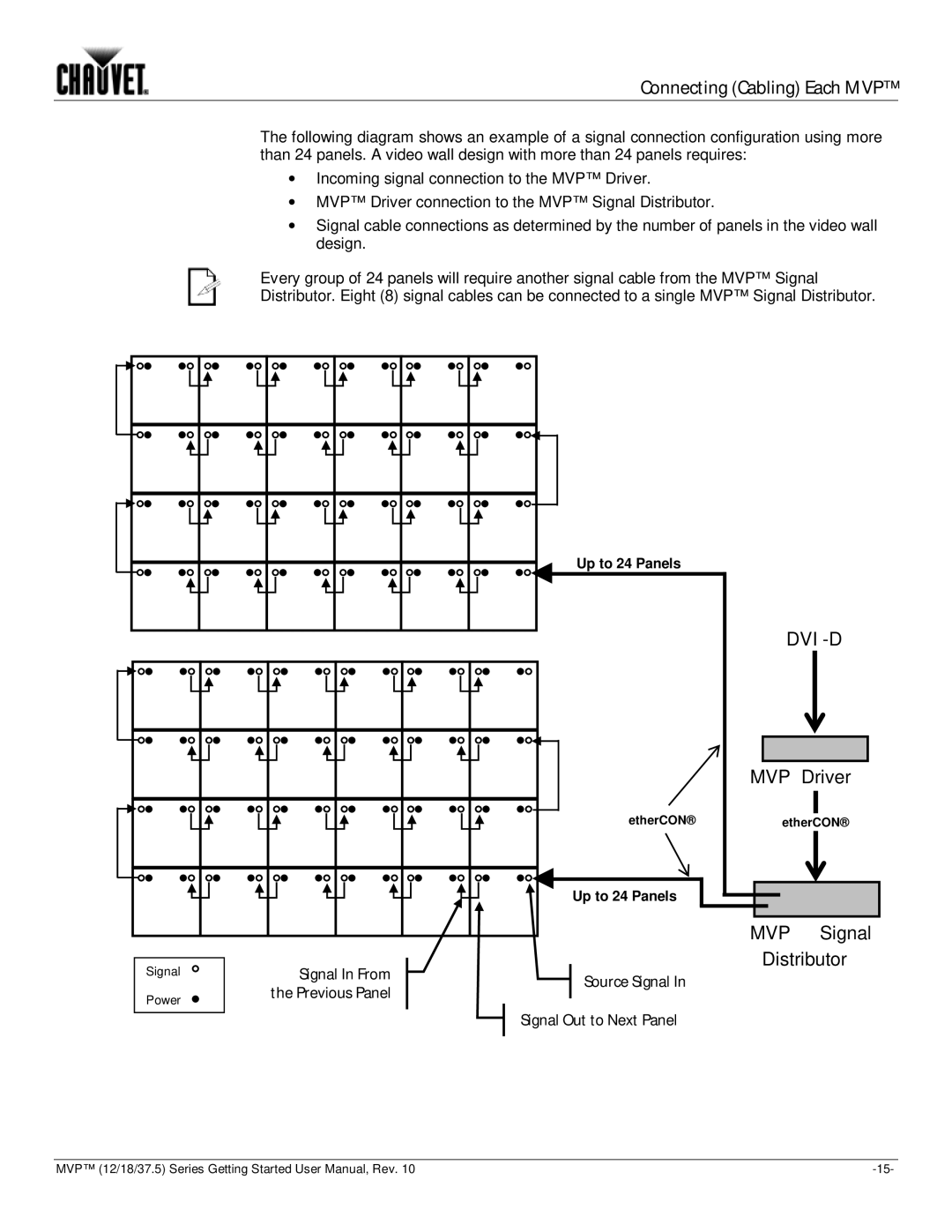 Chauvet 18, 37.5, 12 user manual MVP Signal, Distributor 