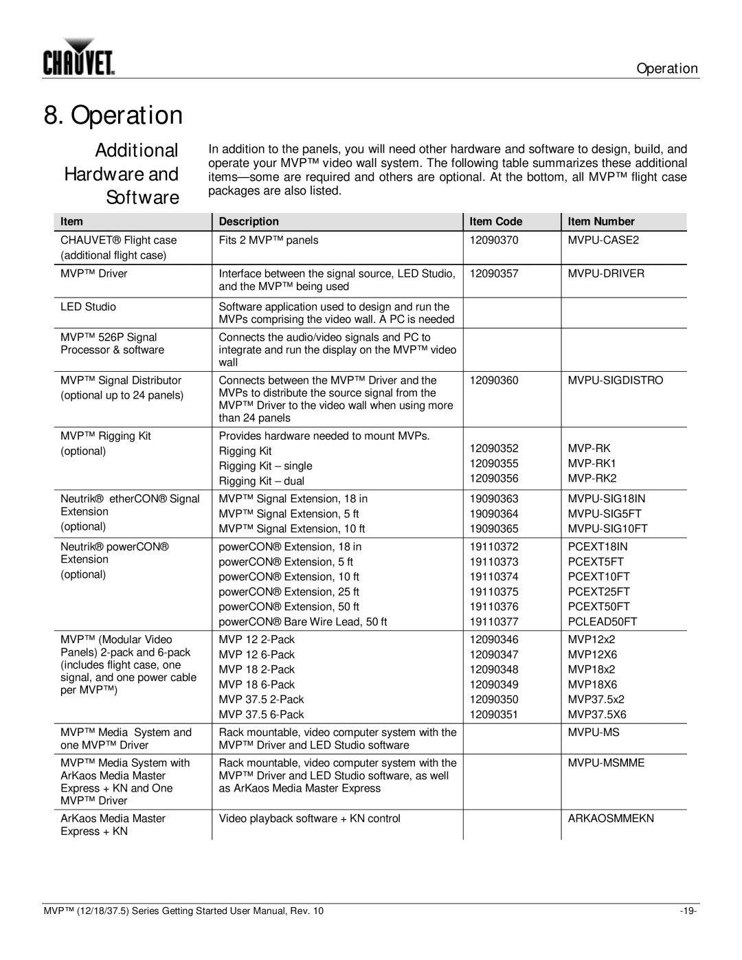 Chauvet 12, 37.5, 18 user manual Operation, Additional Hardware Software 