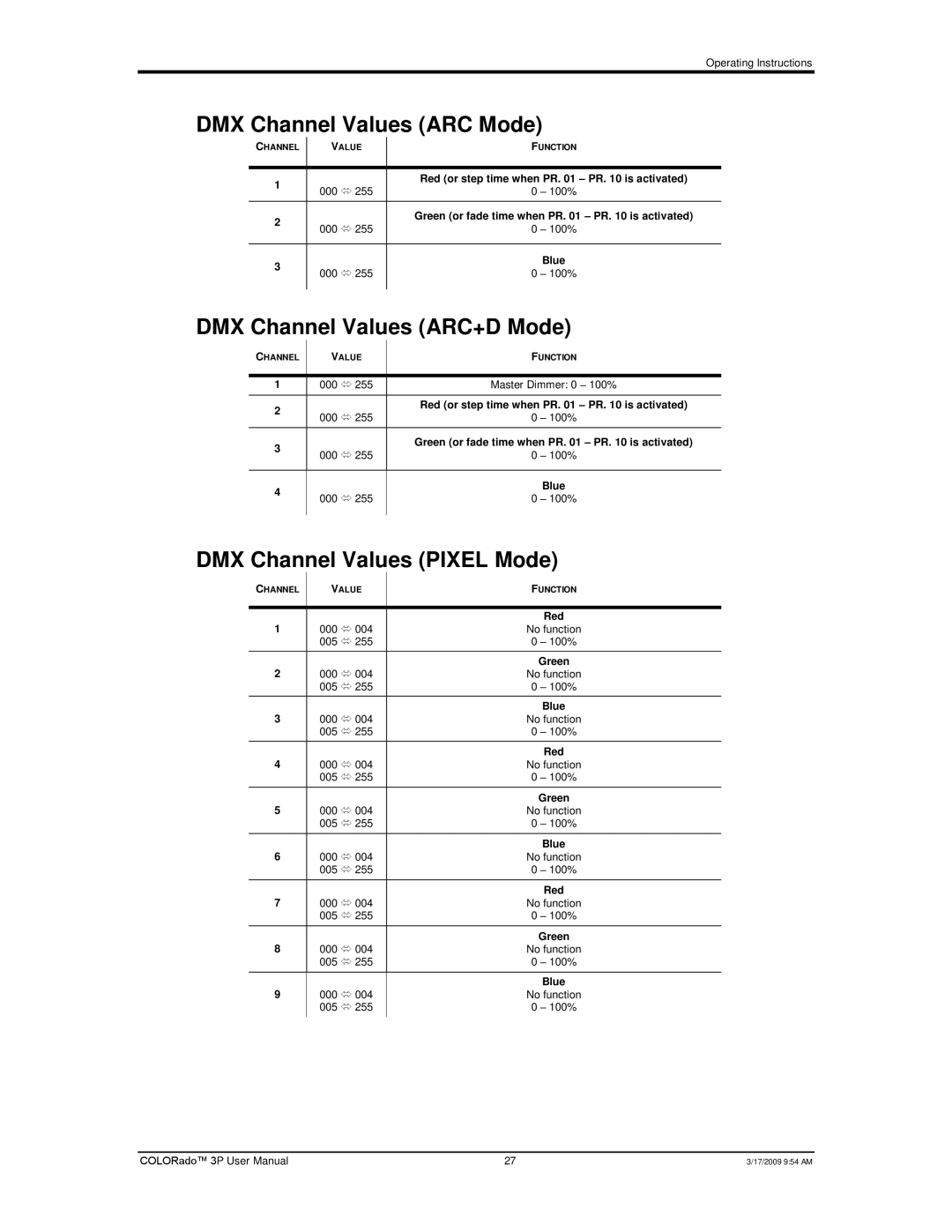 Chauvet 3P user manual DMX Channel Values ARC Mode, DMX Channel Values ARC+D Mode, DMX Channel Values Pixel Mode 