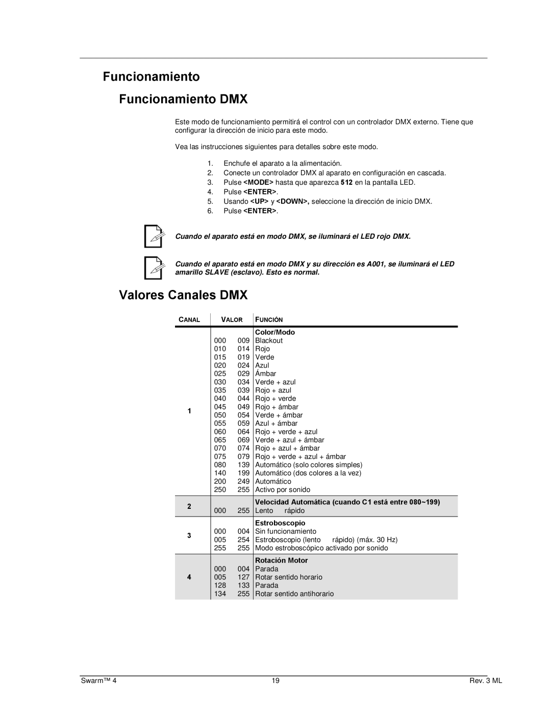 Chauvet 4 user manual Funcionamiento Funcionamiento DMX, Valores Canales DMX 