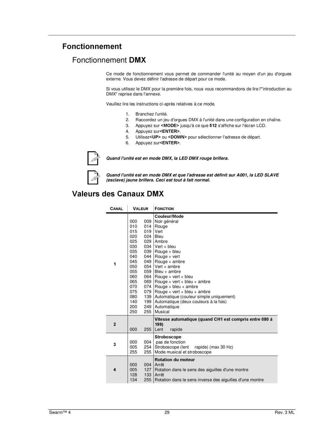 Chauvet 4 user manual Fonctionnement, Valeurs des Canaux DMX, Couleur/Mode, Stroboscope, Rotation du moteur 