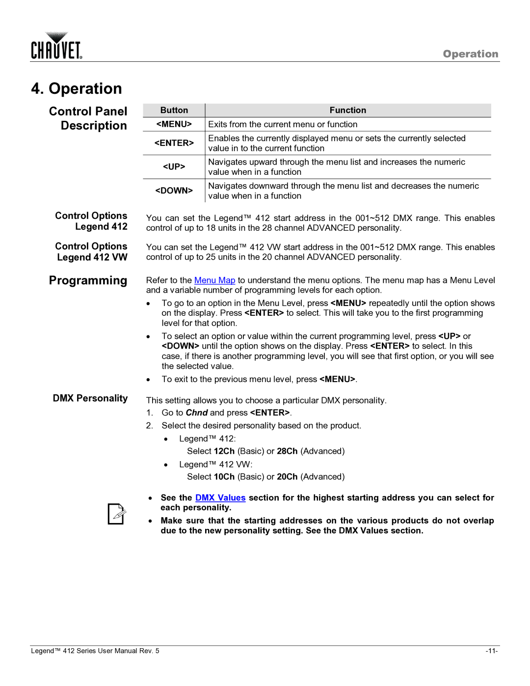 Chauvet 412VW user manual Operation, Control Panel Description, Programming, Control Options, DMX Personality 