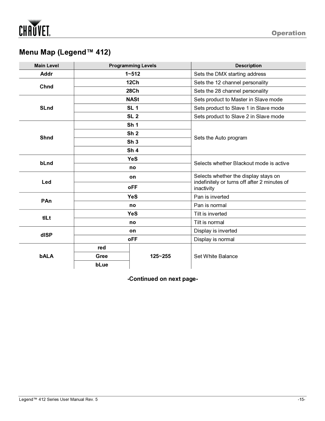 Chauvet 412VW user manual Menu Map Legend, On next 