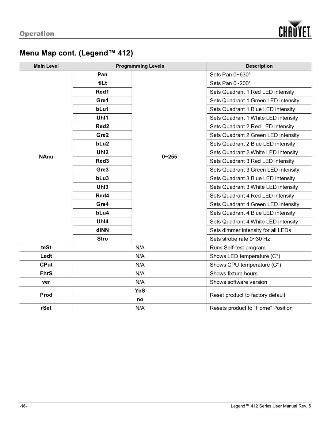 Chauvet 412VW user manual Menu Map cont. Legend 