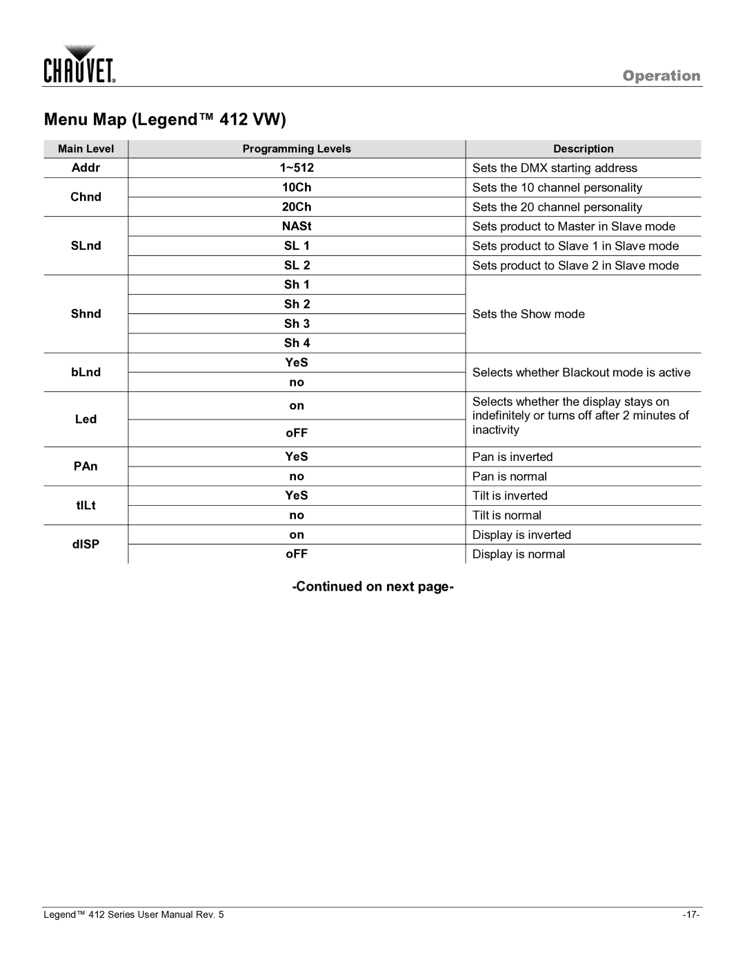 Chauvet 412VW user manual Menu Map Legend 412 VW 