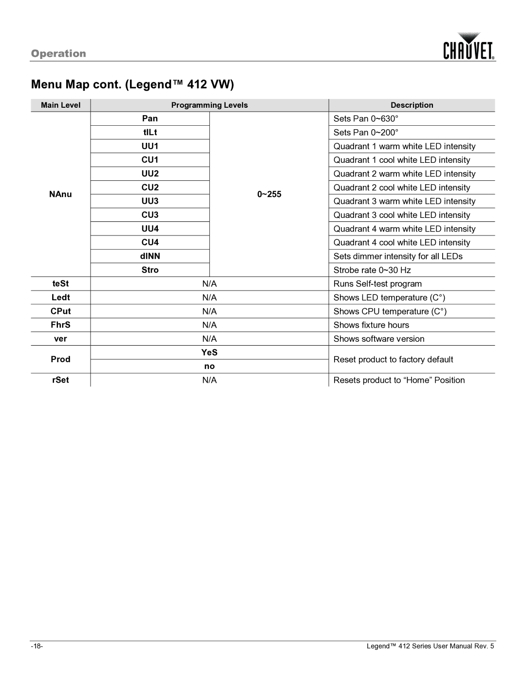 Chauvet 412VW user manual Menu Map cont. Legend 412 VW, NAnu 