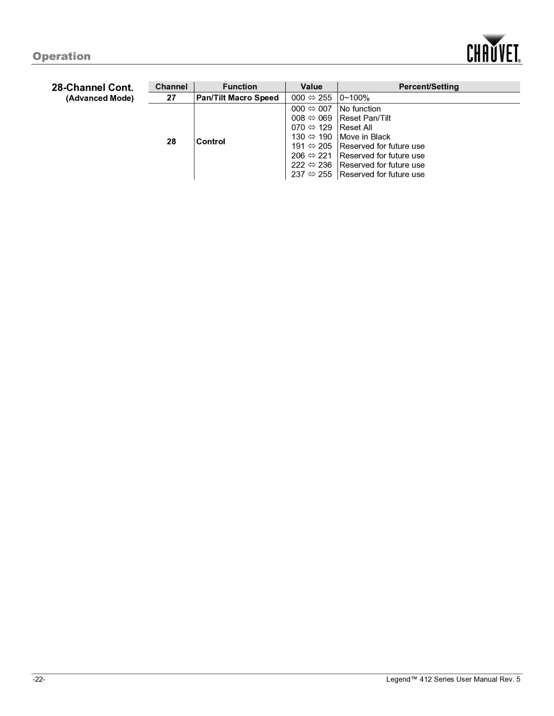 Chauvet 412VW user manual Control 