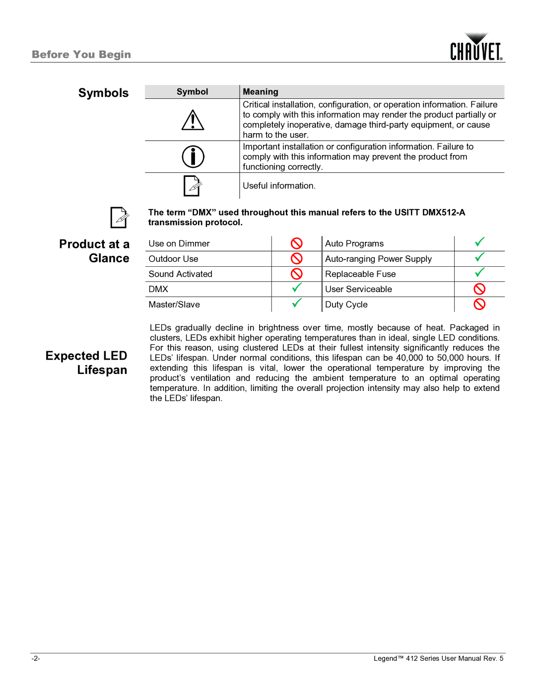 Chauvet 412VW user manual Symbols, Product at a Glance, Symbol Meaning 