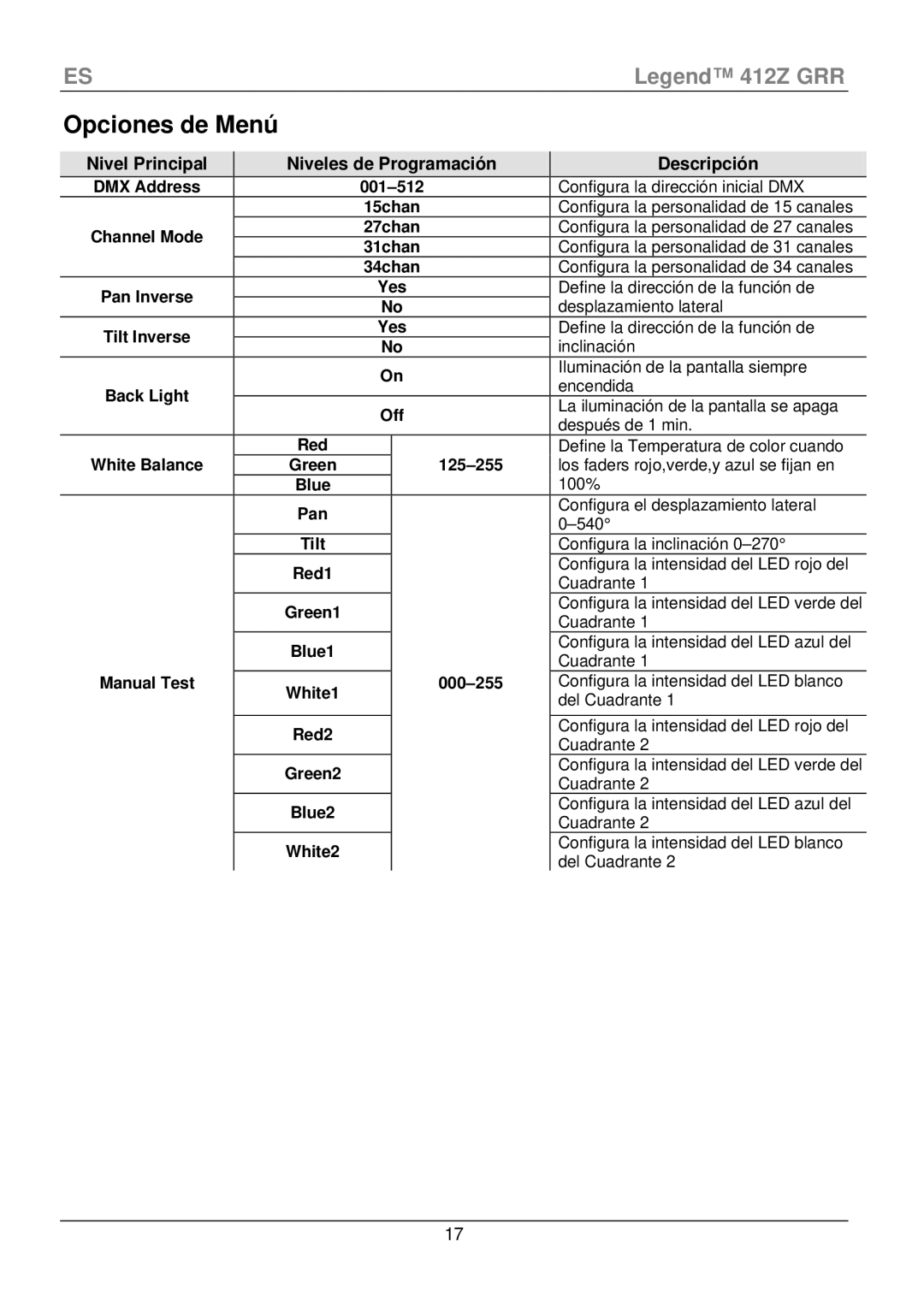 Chauvet 412Z manual Opciones de Menú, Nivel Principal Niveles de Programación Descripción, White2 