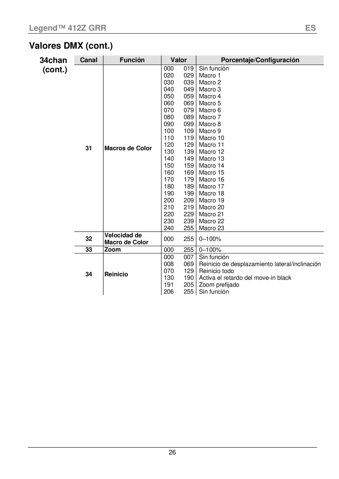 Chauvet 412Z manual 34chan Cont 