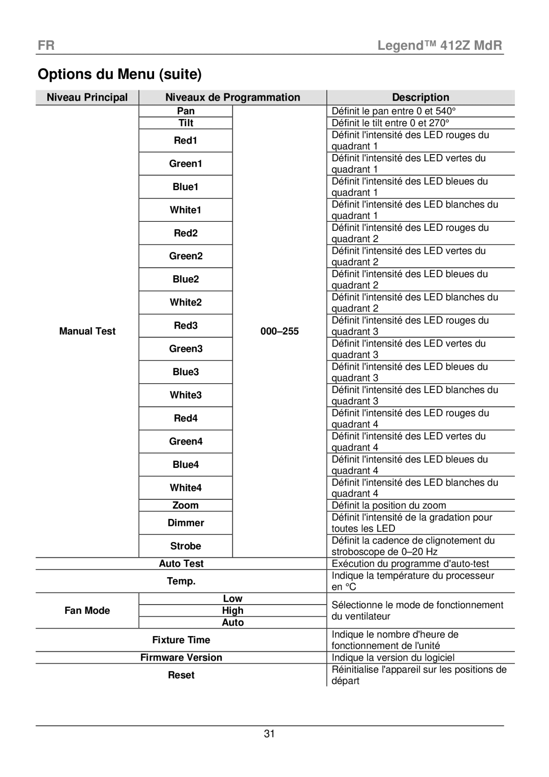 Chauvet 412Z manual Options du Menu suite, Tilt 