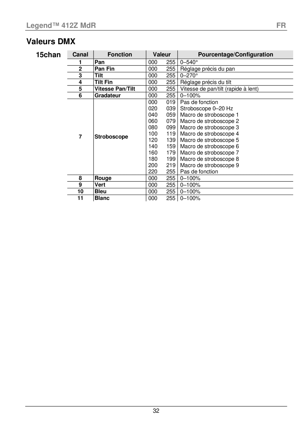 Chauvet 412Z manual Valeurs DMX, Canal Fonction Valeur Pourcentage/Configuration 