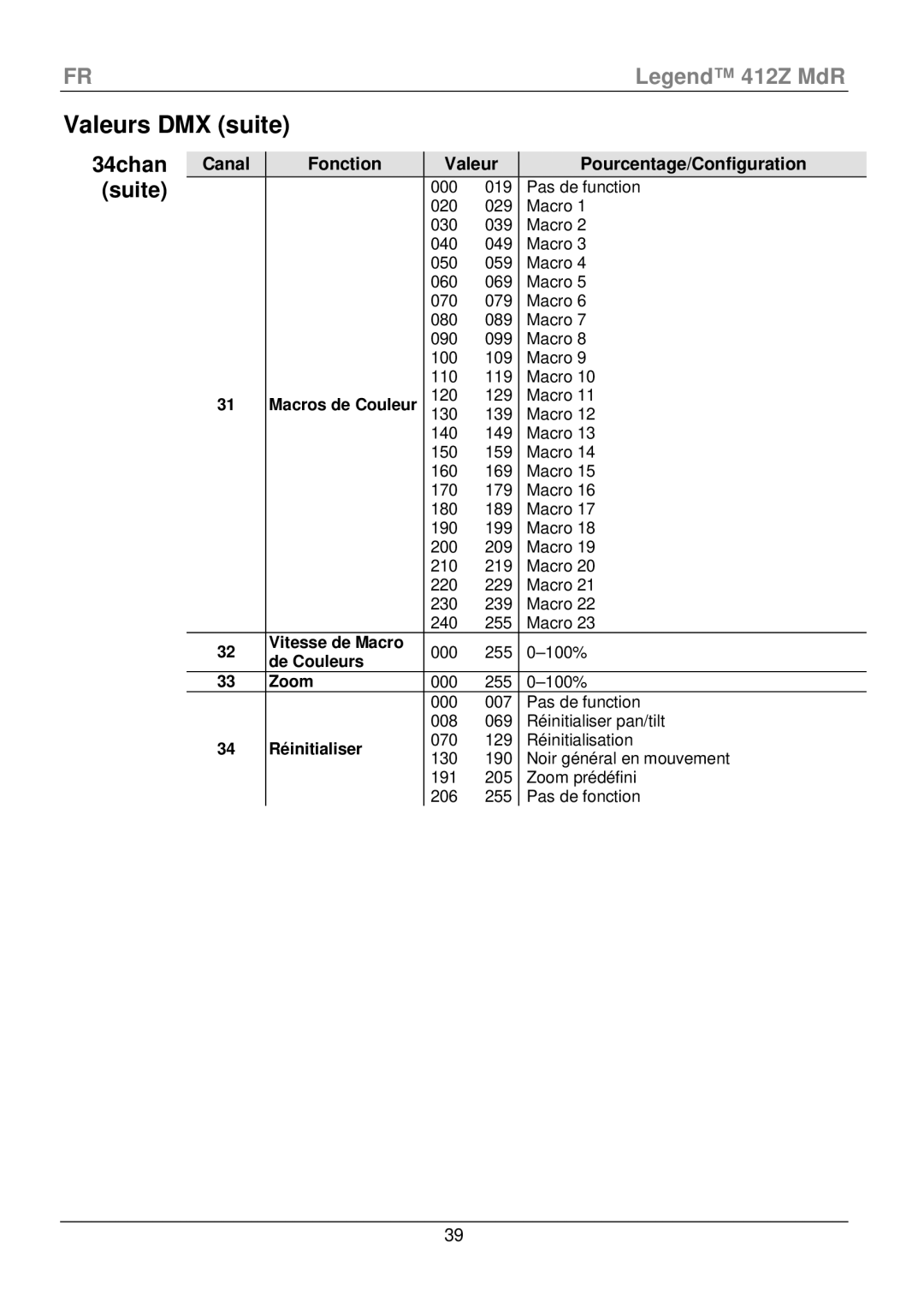 Chauvet 412Z manual 34chan Suite 