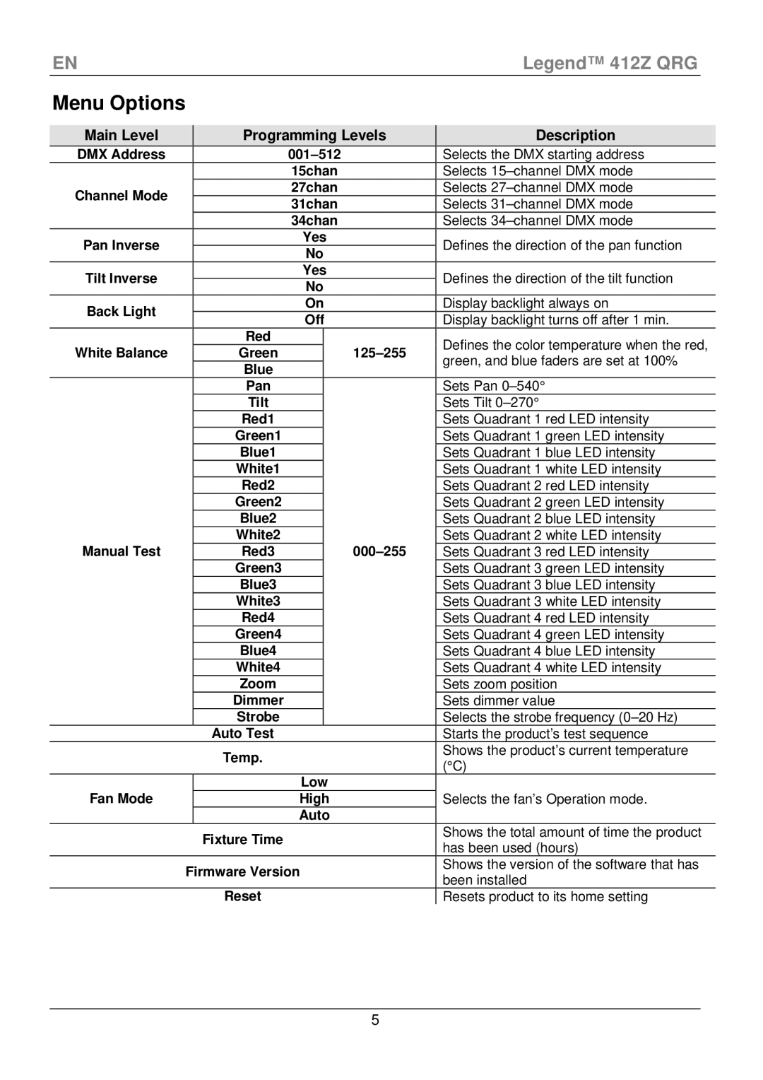 Chauvet 412Z manual Menu Options, Main Level Programming Levels Description 