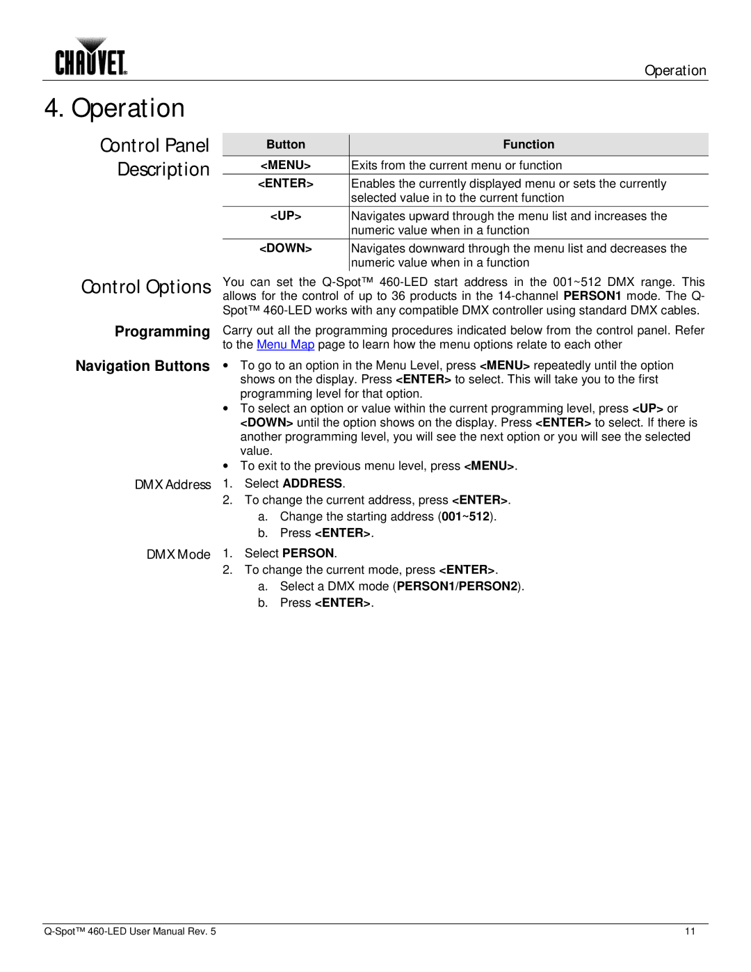 Chauvet 460-LED Operation, Control Panel Description Control Options, Programming Navigation Buttons, Button Function 