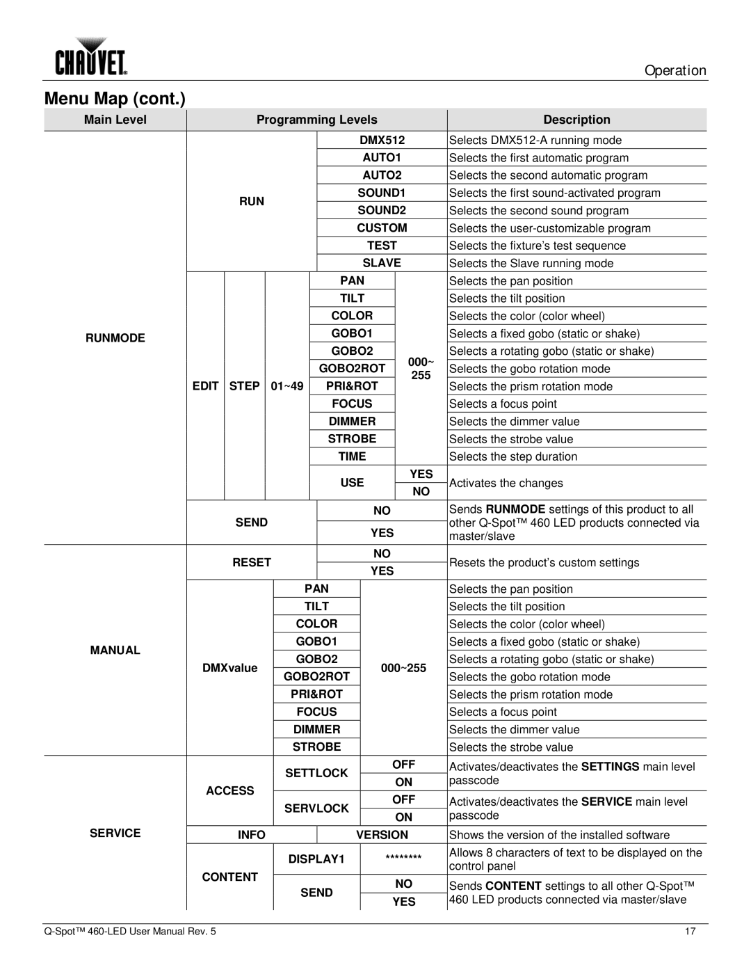 Chauvet 460-LED user manual 01~49, 000~255 