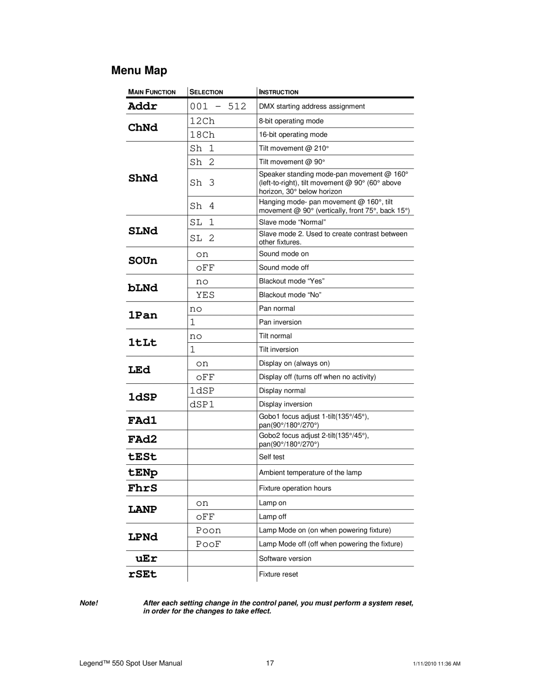 Chauvet 550 user manual ShNd, Menu Map 