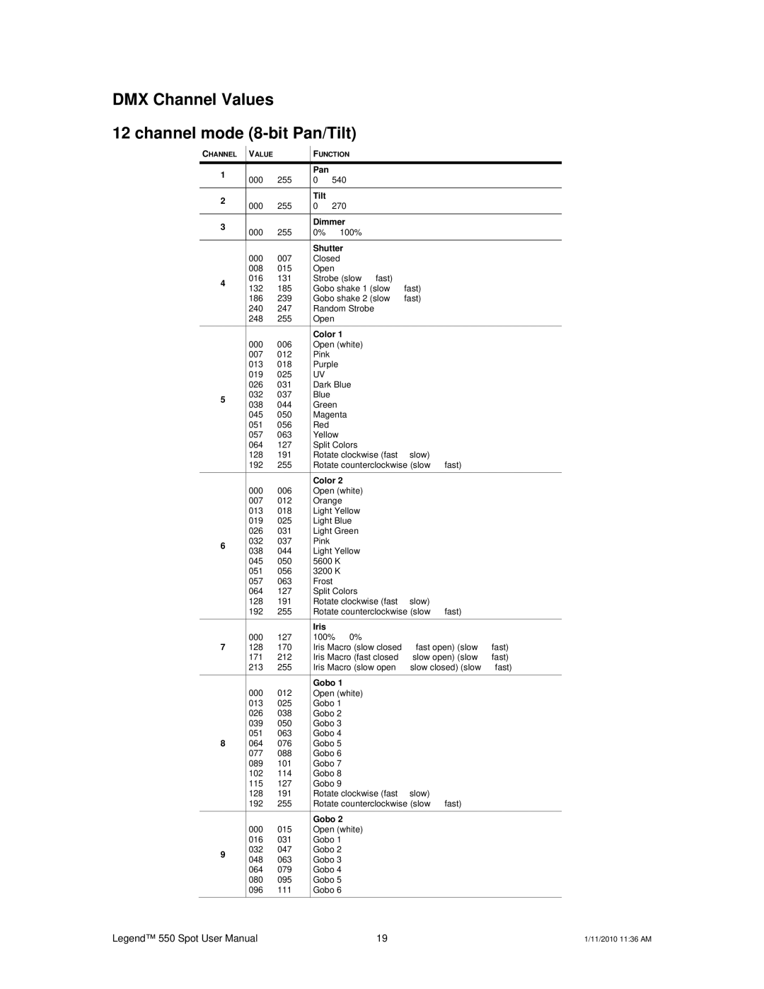 Chauvet 550 user manual DMX Channel Values Channel mode 8-bit Pan/Tilt, Shutter 