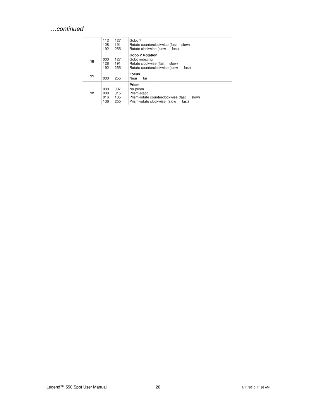 Chauvet 550 user manual Focus 