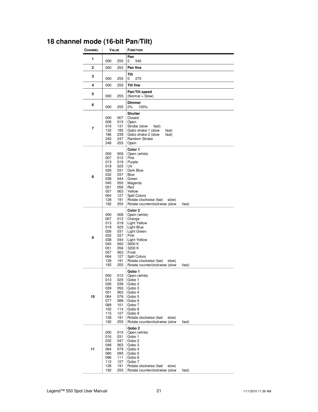 Chauvet 550 user manual Channel mode 16-bit Pan/Tilt 