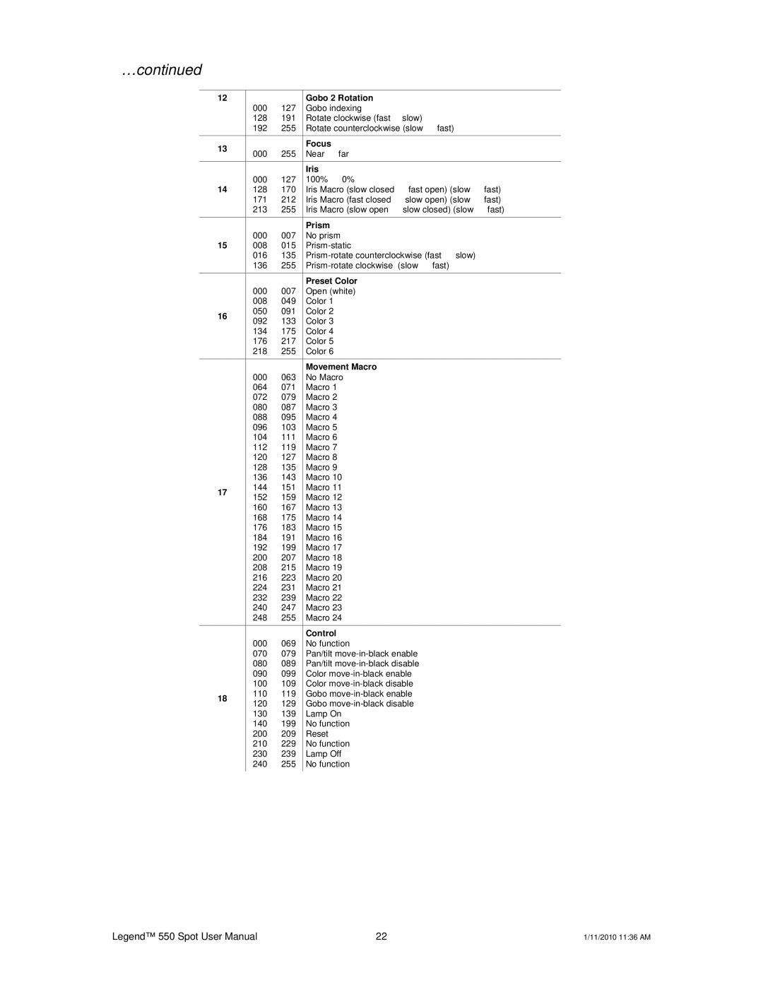 Chauvet 550 user manual Preset Color 