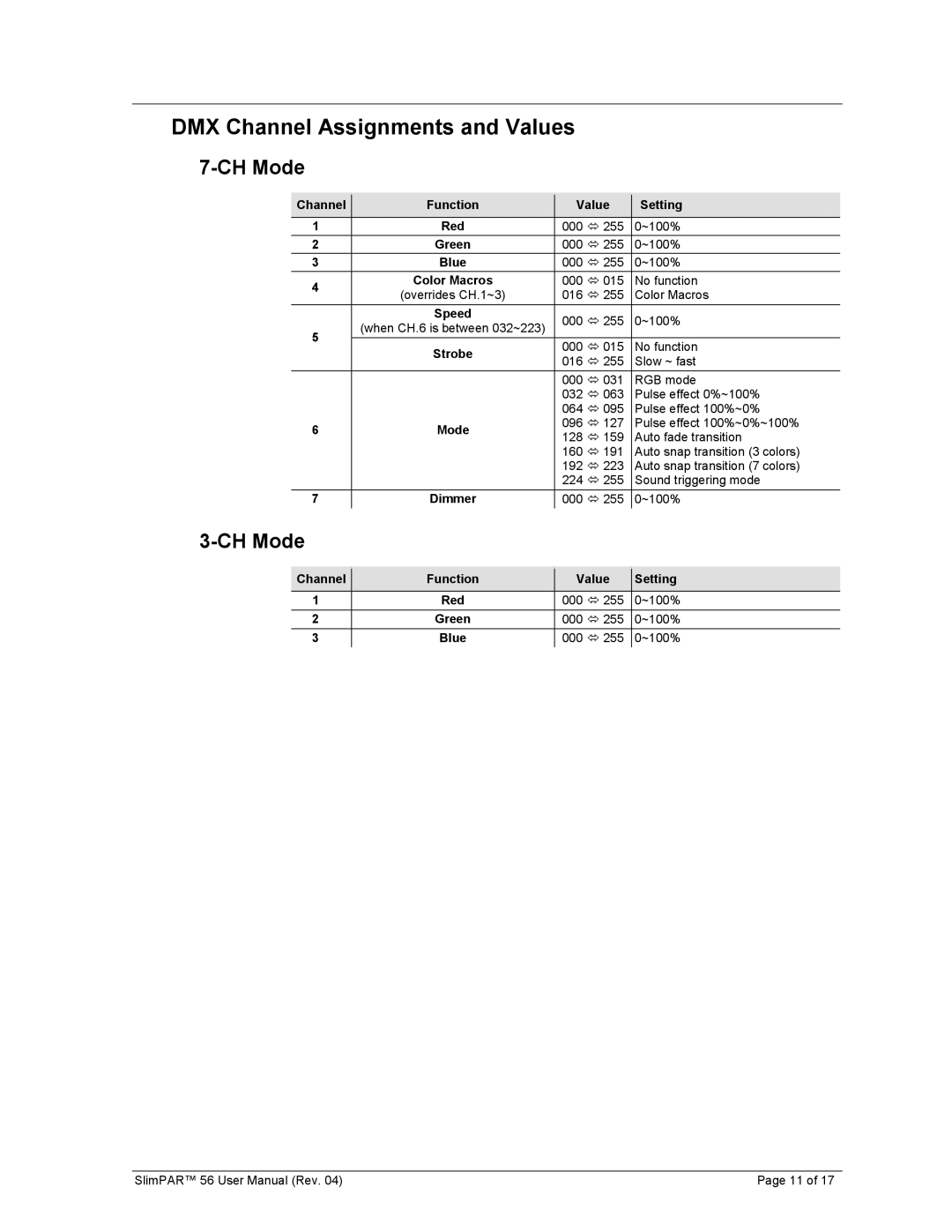 Chauvet 56 user manual DMX Channel Assignments and Values, CH Mode, Channel Function Value Setting, ~100% 