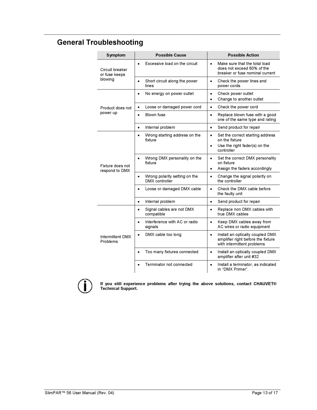 Chauvet 56 user manual General Troubleshooting, Symptom Possible Cause Possible Action 