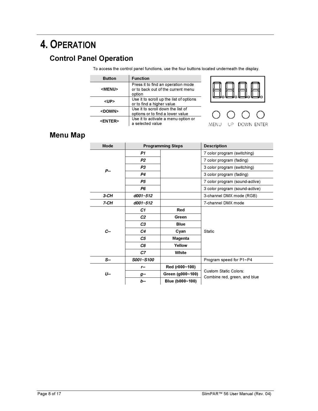 Chauvet 56 user manual Control Panel Operation, Menu Map, Button Function 